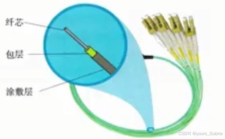 第四章 計算機網絡技術的開發