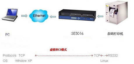 工業(yè)級多串口嵌入式計算機在條碼標簽制造工廠現(xiàn)場應用
