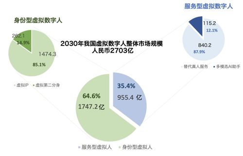 為數(shù)字人注入ChatGPT靈魂 這家公司找到了打開(kāi)元宇宙的關(guān)鍵鑰匙——數(shù)字內(nèi)容制作服務(wù)