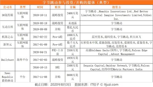 巨頭媒體投資新棋局 內(nèi)容補(bǔ)強(qiáng)、廣告買(mǎi)量，還是輿論場(chǎng)爭(zhēng)奪戰(zhàn)？
